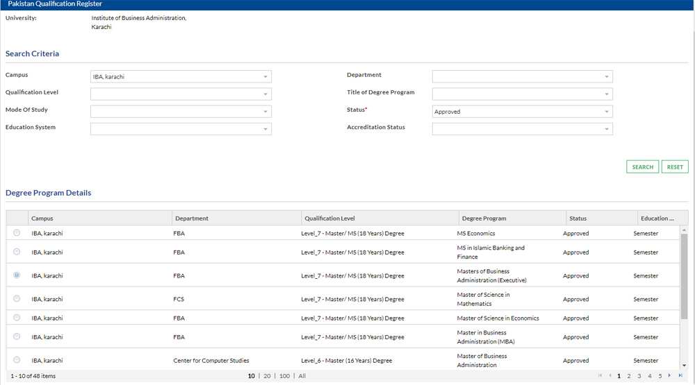 HEC Approved Programs on PQR E-Portal including MBA Executive (18 Years)