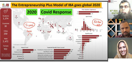 A speaker session on IBA-CED Activities