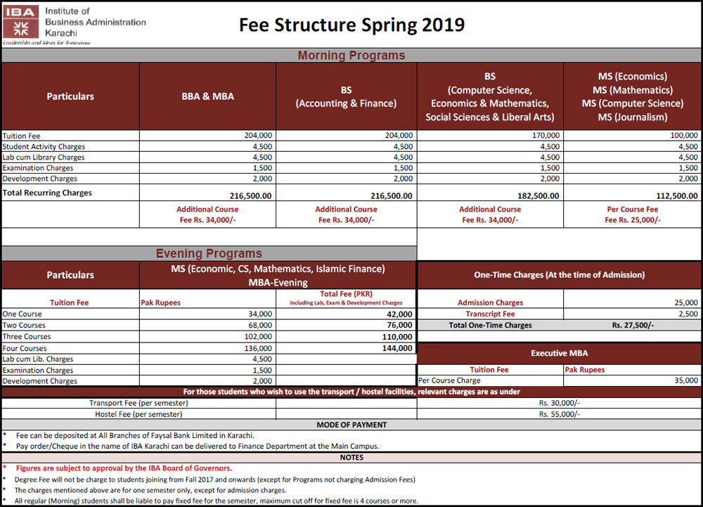 Student fees