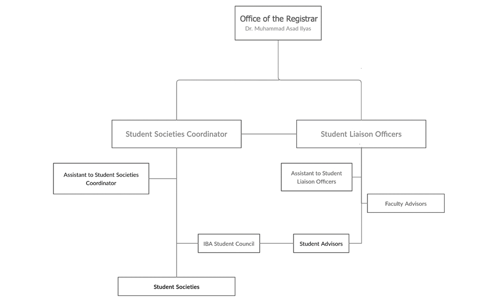 Student Liaison Office