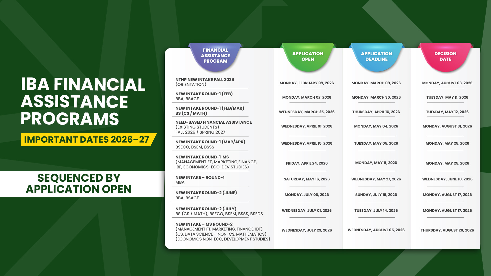 Financial Assistance