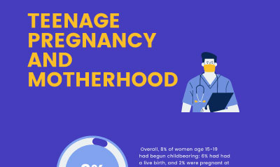 Teenage Pregnancy and Motherhood - Infographics by Fabiha Shahid